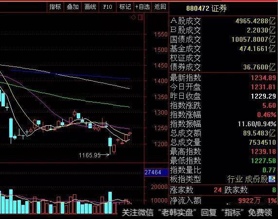 证金等“国家队”加仓证券业龙头股，券商股会不会迎来大爆发？