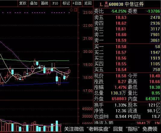 证金等“国家队”加仓证券业龙头股，券商股会不会迎来大爆发？