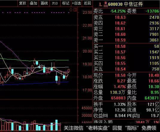 证金等“国家队”加仓证券业龙头股，券商股会不会迎来大爆发？