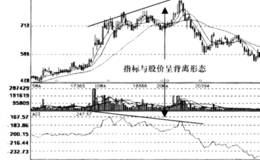 升动震S标降用运A背信I号离指