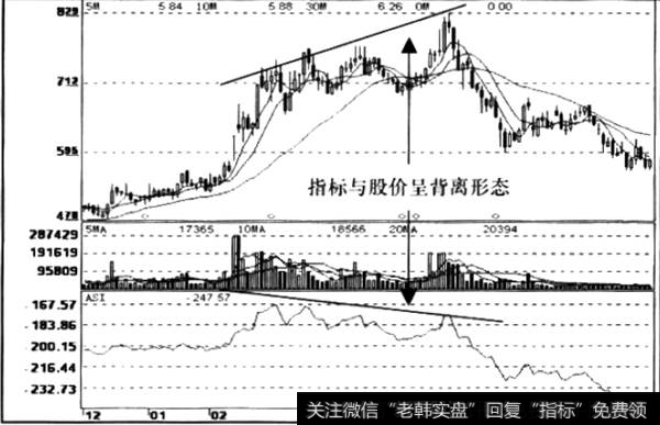 见底后走出逐波上扬行情