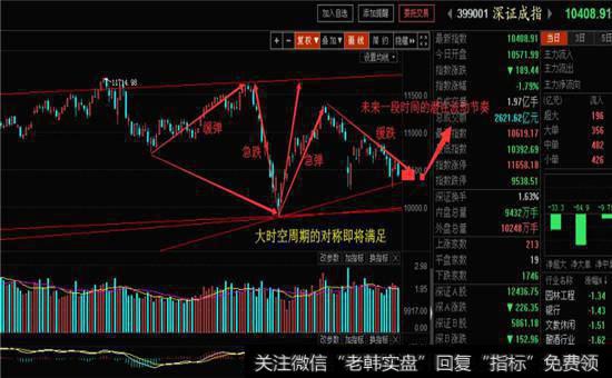 周一市场要再度先抑后扬的几点因素