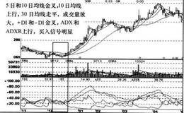 DMI+MA+VOL指标见底信号组合