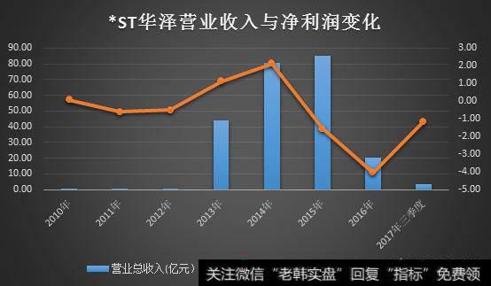 国信证券被调查，<a href='/gushiyaowen/290226.html'>券商</a>IPO项目到底有什么猫腻？