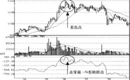 标信震A运降指动IS形号波升用