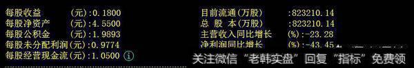 9成券商股业绩在3月份翻倍，A股春天来了吗？