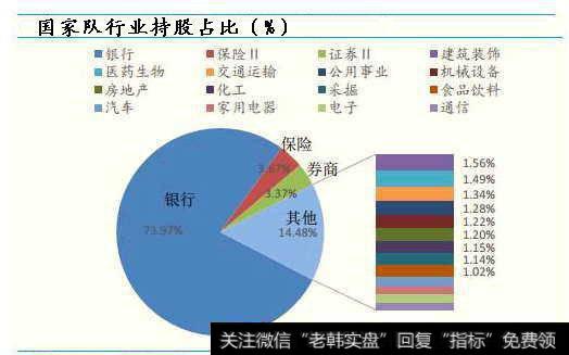 上半年证金公司“准举牌”了哪些上市券商？