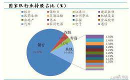 上半年证金公司“准举牌”了哪些上市券商？