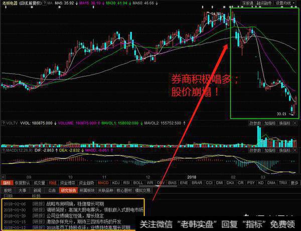 券商鼓吹的卖方研报会对市场产生什么冲击？