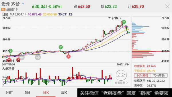 贵州茅台市值将达1.85万亿，<a href='/gushiyaowen/290226.html'>券商</a>研报可信吗？