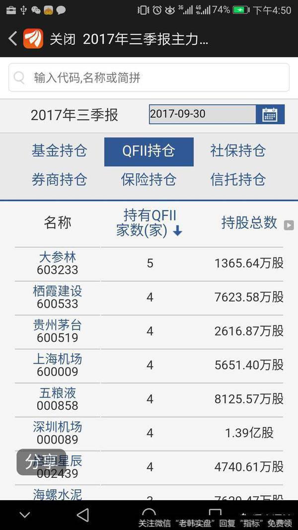 在手机炒股软件怎么查机构、QFII重仓加码的个股？