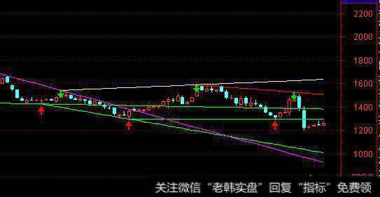 2018年买银行股、保险股和证券股有何利弊?