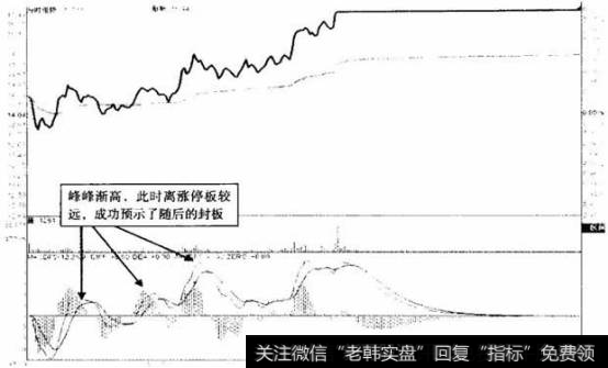 鸿博股份（002229）2013年8月29日分时图