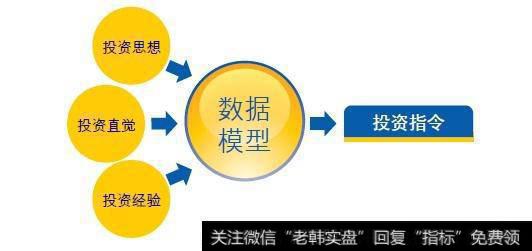 2018年去<a href='/gushiyaowen/290226.html'>券商</a>做量化，是不是一个不好的选择？