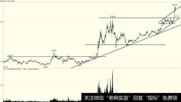 银行股上涨,已是历史新高的银行股还能买吗?