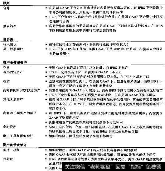 IFRS和美国GAAP的关键差别