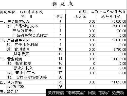 财务报表