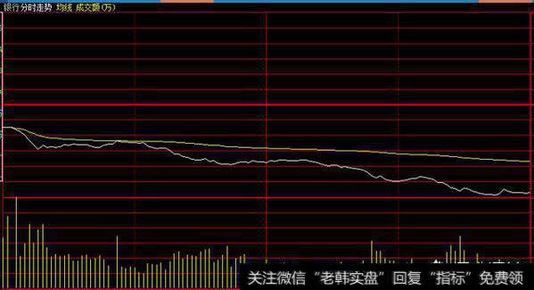 银行股会持续下跌吗?