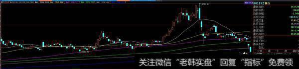 银行股会持续下跌吗?