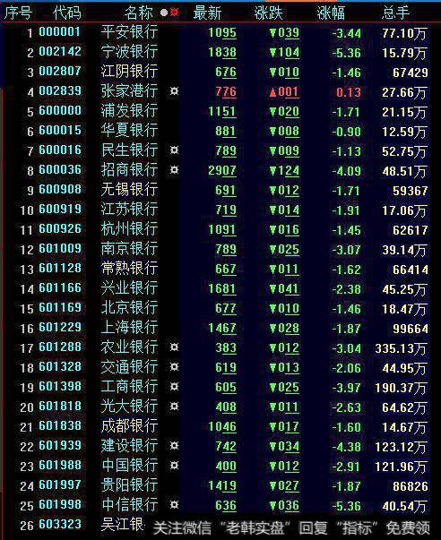银行股会持续下跌吗?