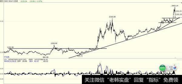 银行股的牛市真的要来了吗？