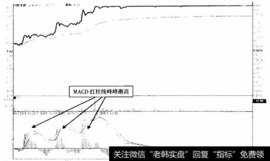 亚泰集团（600881) 2013年ll月7日分时图