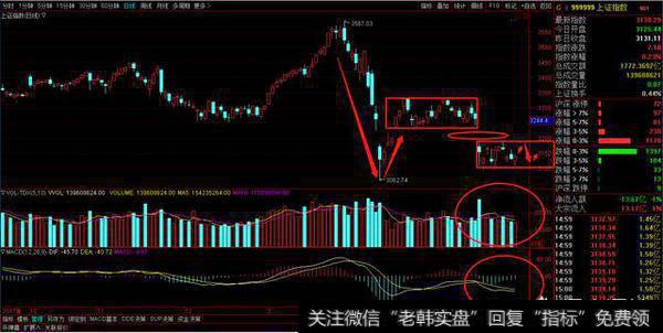 大家谈谈明日大盘能否开门红？