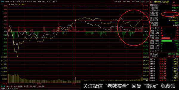 大家谈谈明日大盘能否开门红？