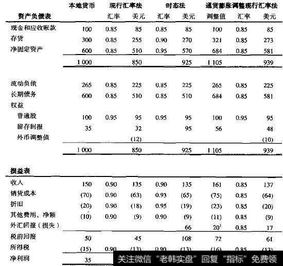 货币转换