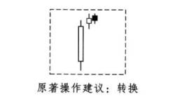 酒田战法之二星买卖法