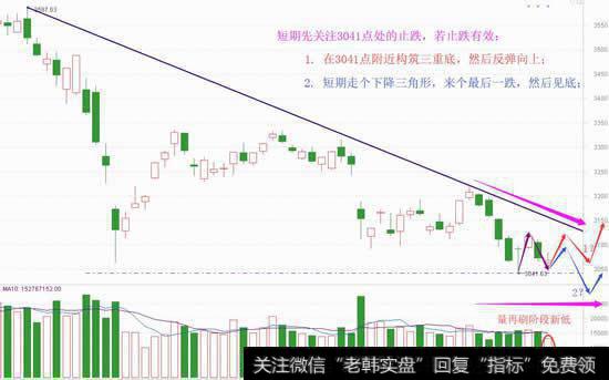 筑底方式二选一，<a href='/chaodi/'>抄底</a>信号要知道