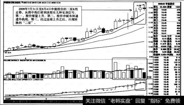 <a href='/zlchcl/205697.html'>申能股份</a>的二星K线走势