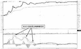 实战图解MACD技术:峰峰渐低与封板