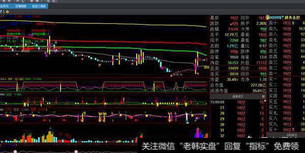 我觉得券商的股票可以操作了，如果大盘打压一下更好，你们觉得怎么样？