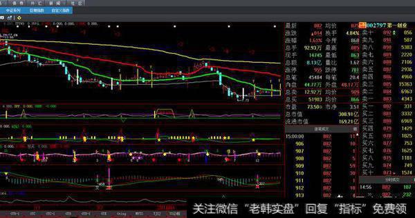 我觉得券商的股票可以操作了，如果大盘打压一下更好，你们觉得怎么样？