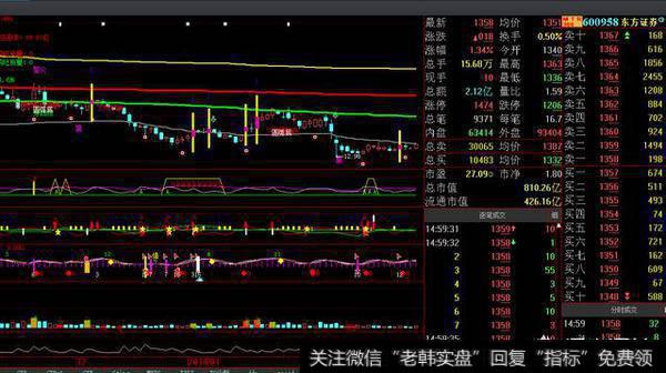 我觉得券商的股票可以操作了，如果大盘打压一下更好，你们觉得怎么样？