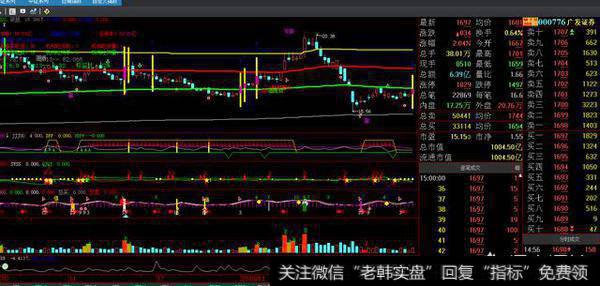 我觉得券商的股票可以操作了，如果大盘打压一下更好，你们觉得怎么样？