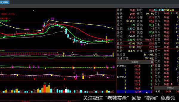 我觉得券商的股票可以操作了，如果大盘打压一下更好，你们觉得怎么样？