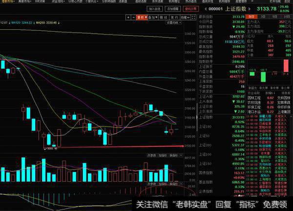 大盘4月3日大跌，下午能反弹吗？明天怎么走？