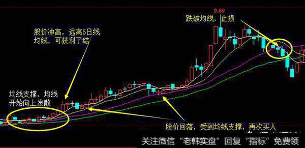 学习股票技术指标和选股指标，有哪些好的网站和软件工具？