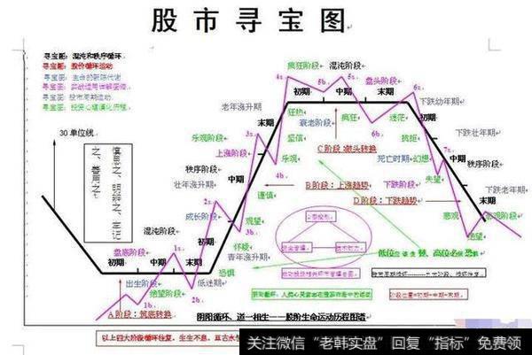 为什么现在的大盘三千多点指数不是很低，但是绝大多数股票价格比两千多点的时候还低？