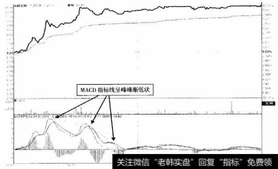 天润控股（002113) 2013年8月29日分时图