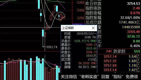 最近大盘说是要回补缺口，到底是哪个缺口需要回补，哪个点位？