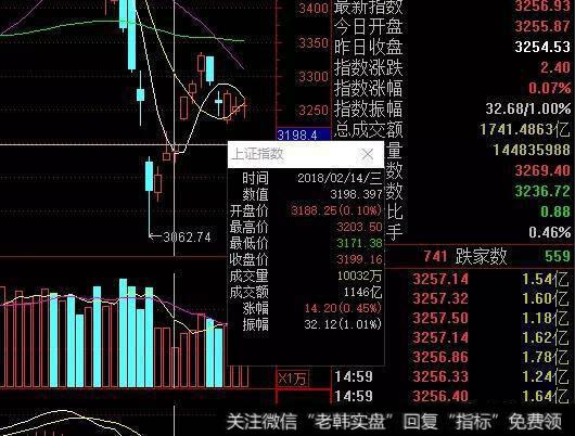 最近大盘说是要回补缺口,到底是哪个缺口需要回补,哪个点位?