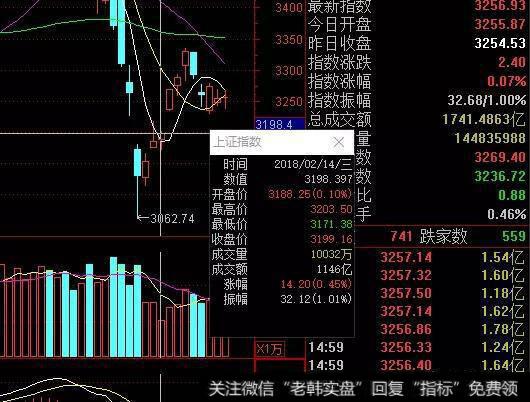 最近大盘说是要回补缺口，到底是哪个缺口需要回补，哪个点位？