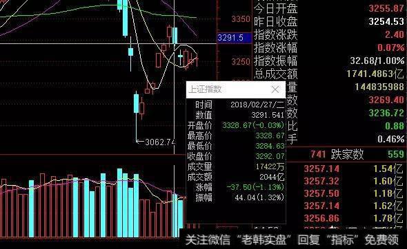 最近大盘说是要回补缺口，到底是哪个缺口需要回补，哪个点位？