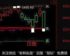 大盘短期破位，我们该如何应对？