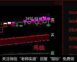 大盘短期破位，我们该如何应对？