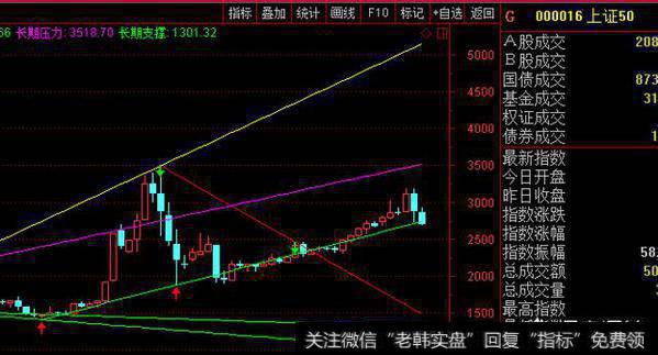 3月29日大盘还会像3月28日一样吗？