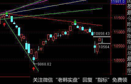 3月29日大盘还会像3月28日一样吗？